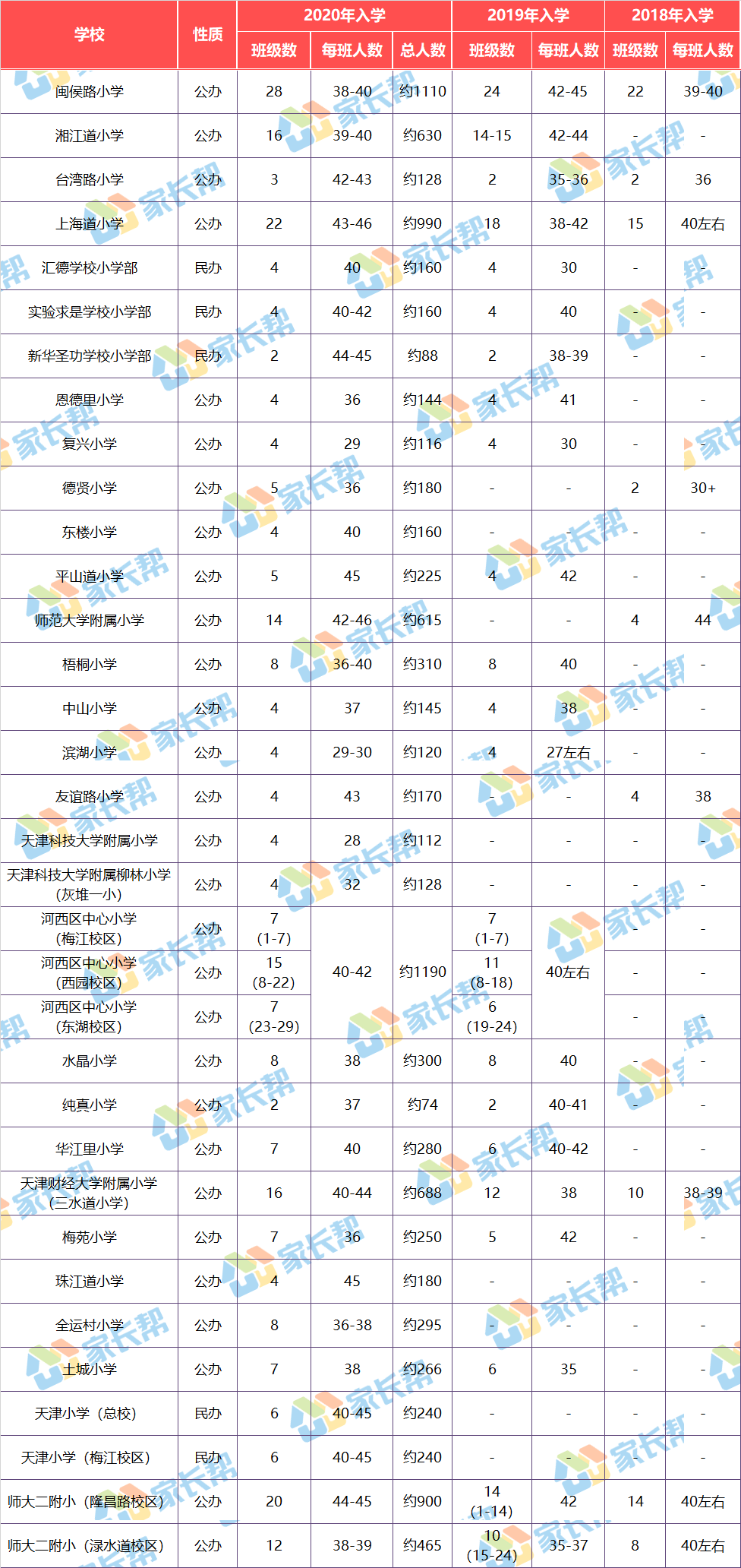 河东小学排名_漯河河东王小学校长