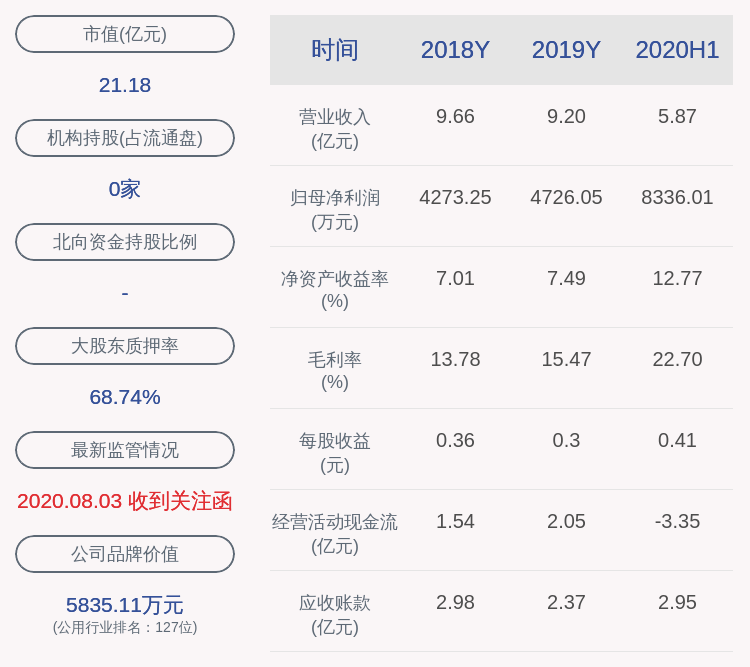 公司证券|华通热力：证券事务代表赵景凤辞职