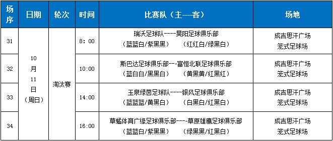“快乐周末一起踢”“星辰体育杯”第六届呼和浩特业余足球联赛结果通告、积分榜及淘汰赛对阵|世界杯投注(图6)
“快乐周末一起踢”“星辰体育杯”第六届呼和浩特业余足球联赛结果通告、积分榜及淘汰赛对阵|世界杯投注(图6)