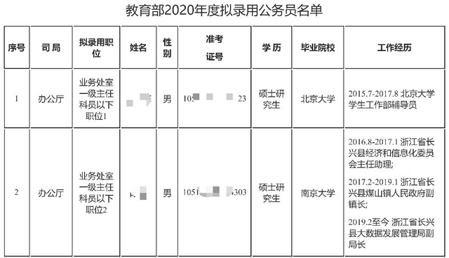 北京人口学历_北京人口2020总人数口