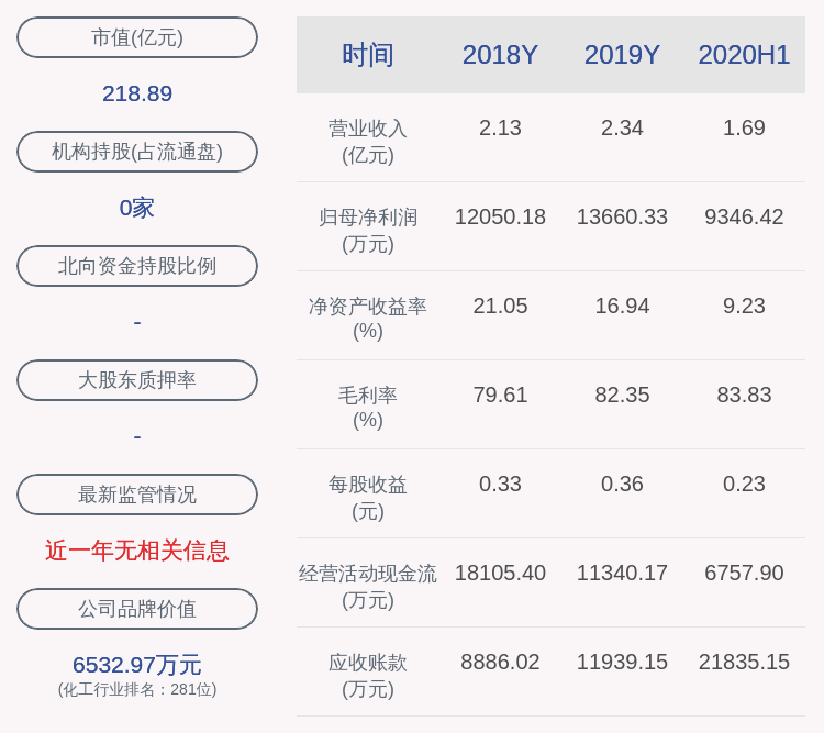 发布公告|注意！中简科技：股东袁怀东及其一致行动人拟减持约1200万股