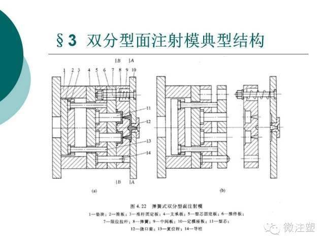 19张ppt带你了解双分型面注射模