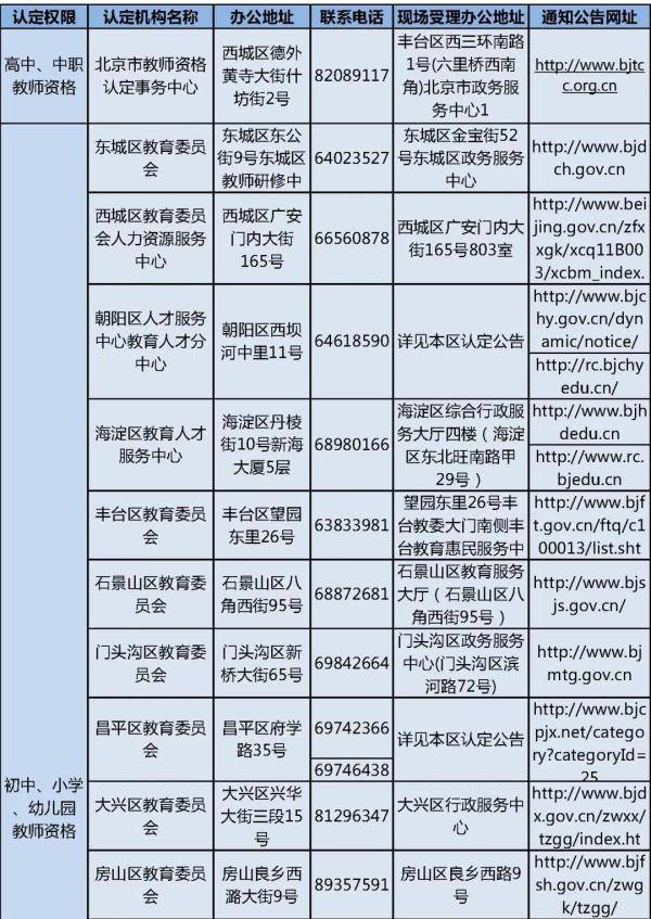 北京市|网报今日开始！北京市2020年秋季中小学教师资格认定