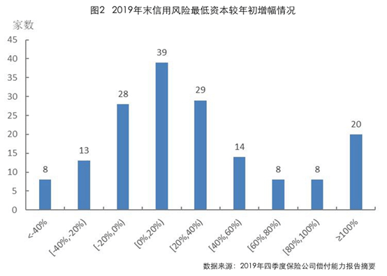 2020GDP和保险行业_保险行业价值分析,看这篇就够了(2)