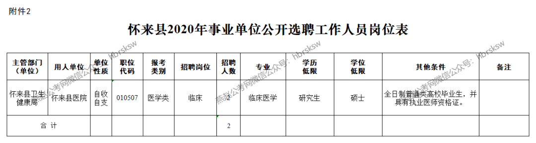 怀来人口_公布张家口市第七次全国人口普查公报,怀来总人口348746人!