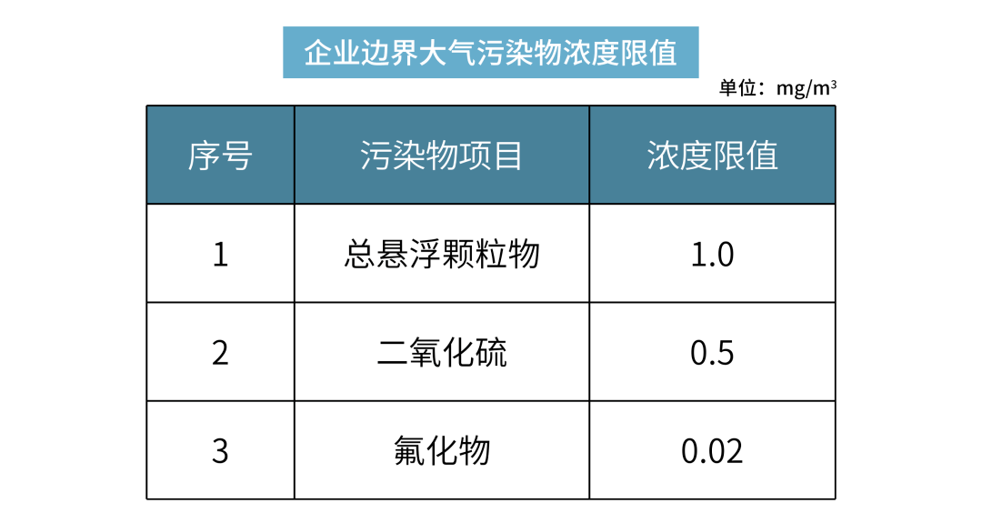 汇编 国标规定的voc无组织排放 14个细分行业大气污染物特别排放限值