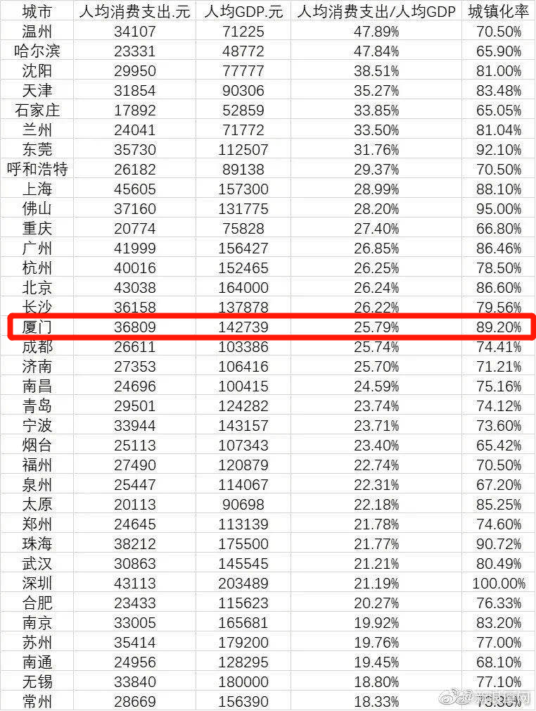 人均消费水平_兰州人均消费水平图(3)