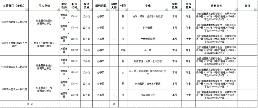 怀来人口政策_怀来古城图片