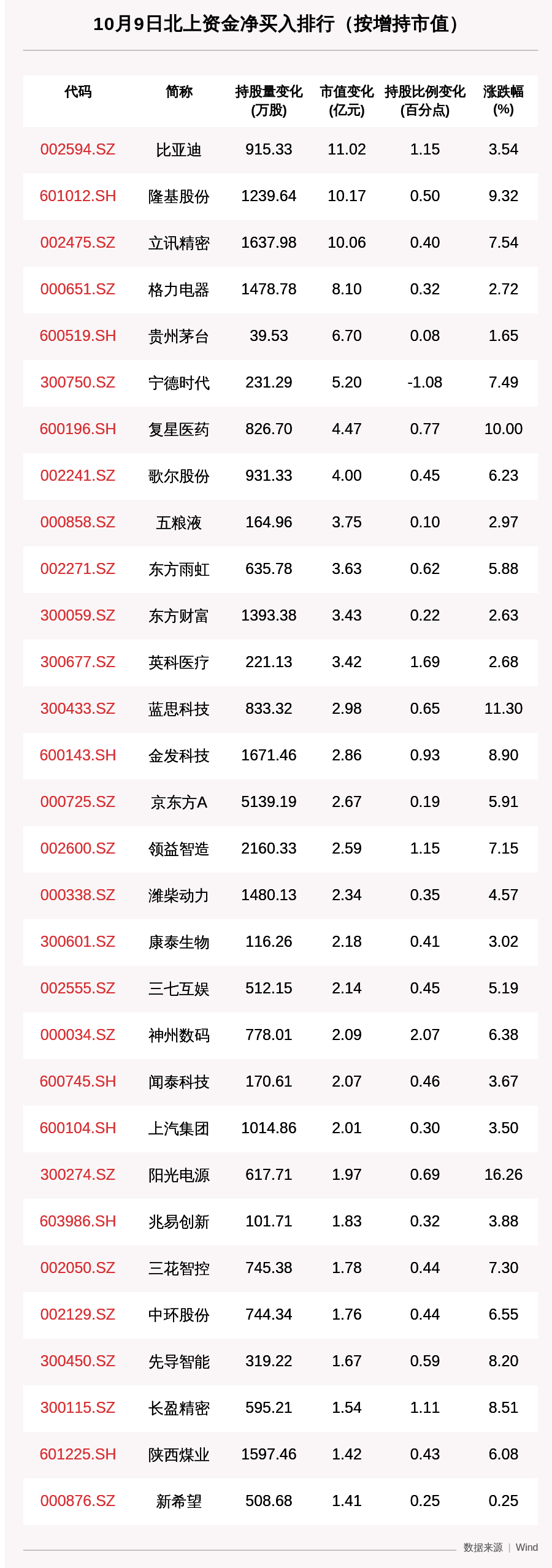 资金|北向资金动向曝光：10月9日这30只个股被猛烈扫货（附名单）