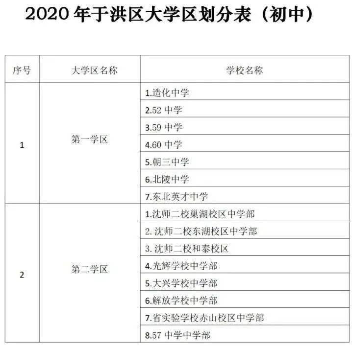 沈阳市2021年各区gdp_2021年沈阳市地铁图