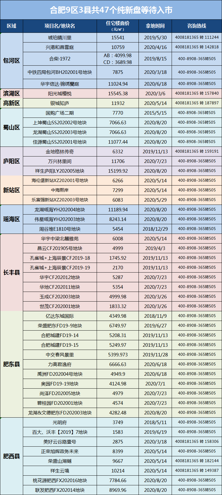 最新！合肥楼市5大信号曝光！新房、二手房双双遇冷！最后3个月房价格局要变..._挂牌