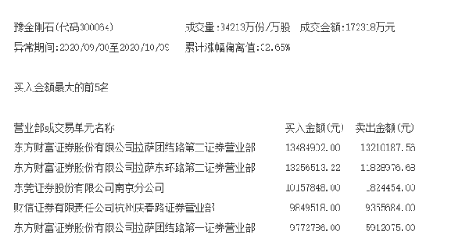 传言|妖股卷土重来？两交易日大涨超40%！重组传言频遭辟谣，花样概念屡落空，游资都谨慎了，妖股为何还妖？