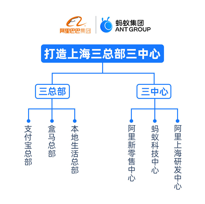 上海|巨头频频落子上海，科技营造有温度的智慧城市