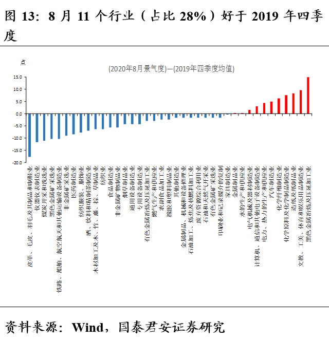 建国初经济总量_建国大业图片(3)