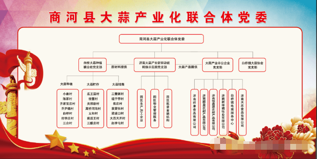 【党建联合体】商河县大蒜产业化联合体党委揭牌!