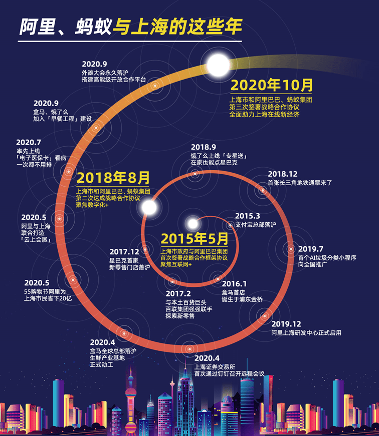 上海|巨头频频落子上海，科技营造有温度的智慧城市