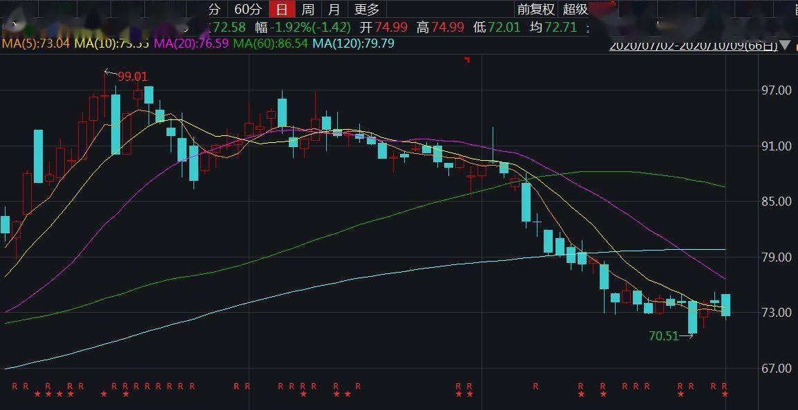 上市公司股东|牧原股份一天赚1个亿 为何近三月市值蒸发千亿？