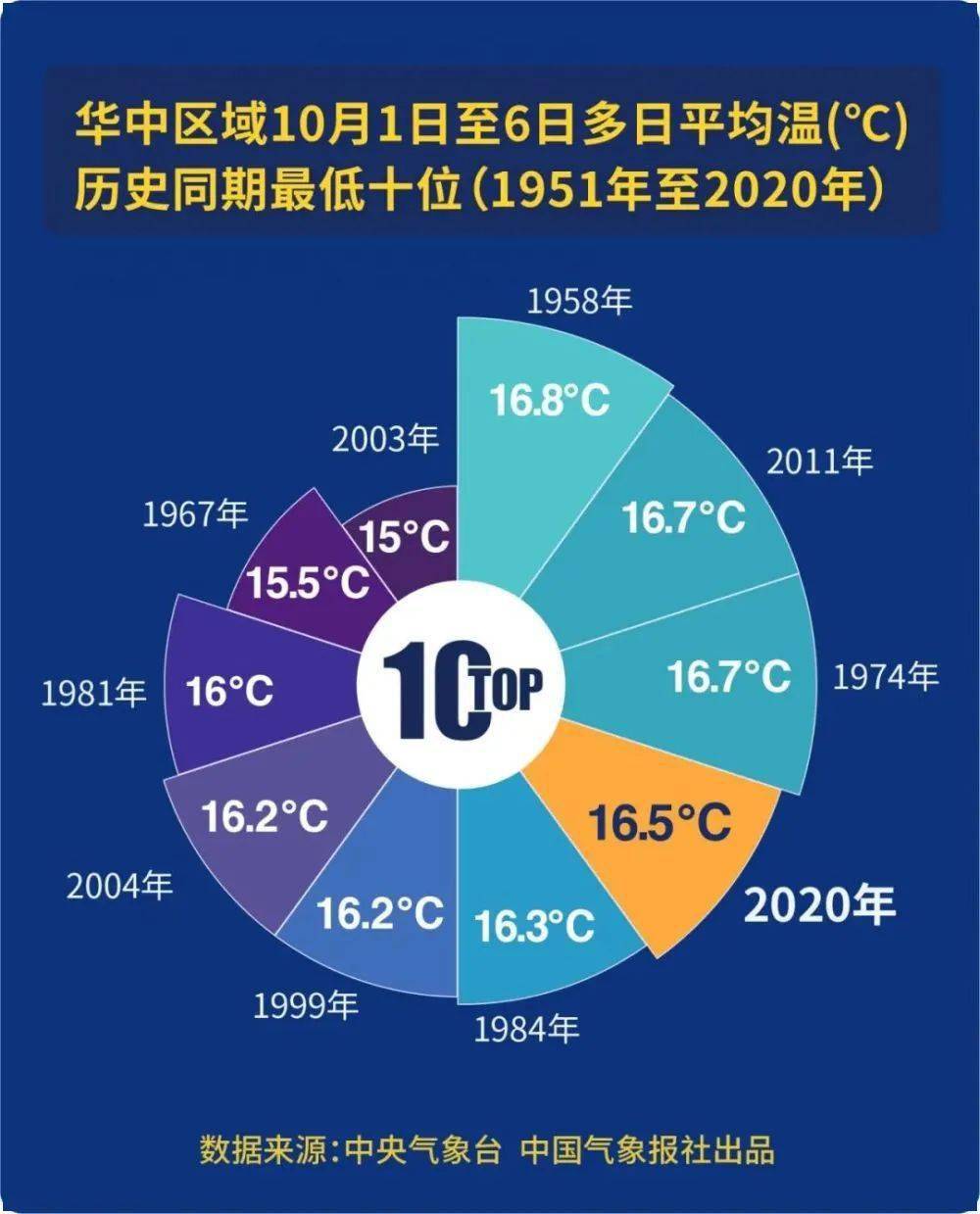 南方经济总量是北方的几倍_南方蟑螂图片(2)