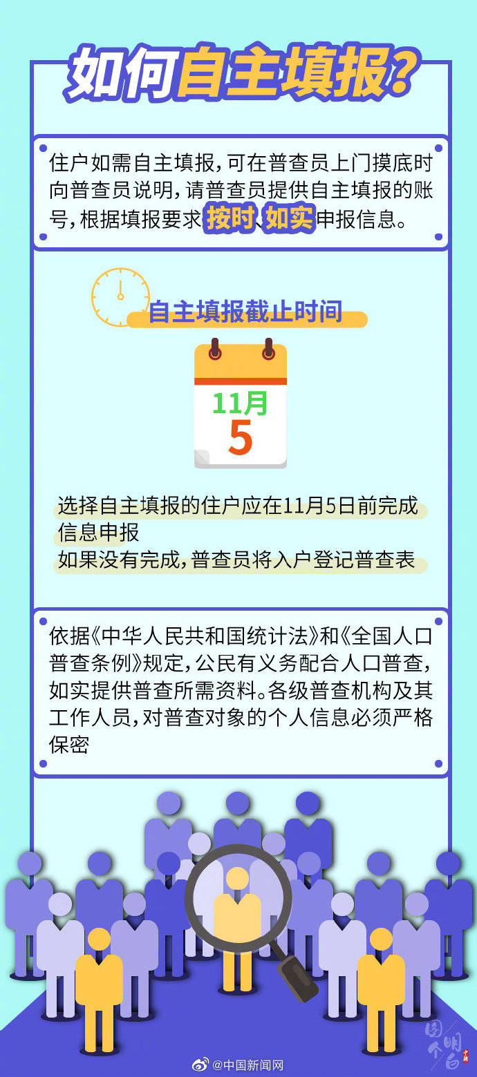 人口普查是些什么人_人口普查(3)