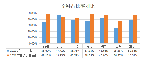 选科|新高考选科什么组合更容易上名校？选科“潜规则”必须了解！