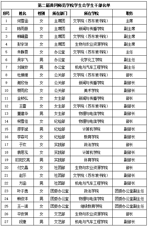 黄冈发热人口_黄冈师范学院(2)