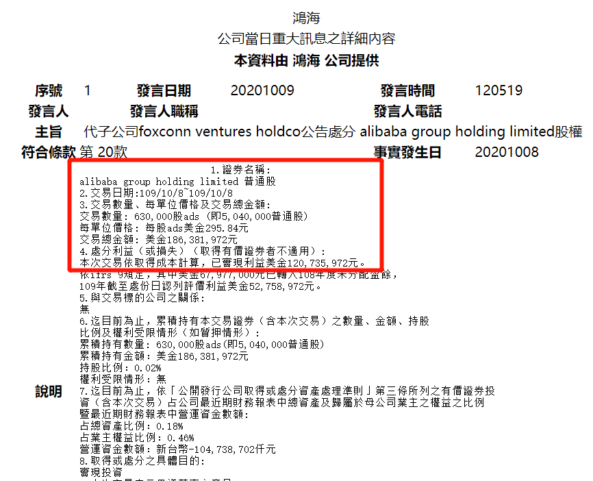 关口|突发！300美元关口，郭台铭突然卖掉阿里巴巴，释放什么信号？