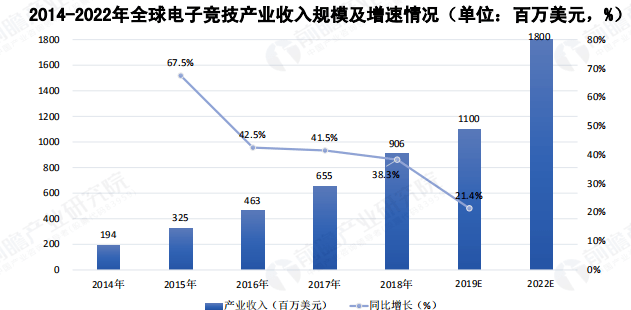 全球人口数量2020排行榜_优惠券 十大品牌排行榜 哪个牌子好 元珍商城