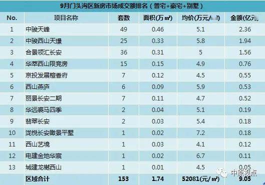 北京gdp2020各区排行榜_2020年广州各区GDP排名情况(3)