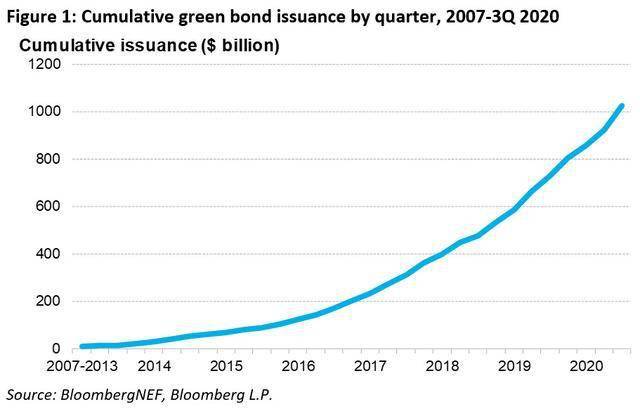 gdp破1万亿元_GDP总量近百万亿元人均已突破1万美元 国内(2)