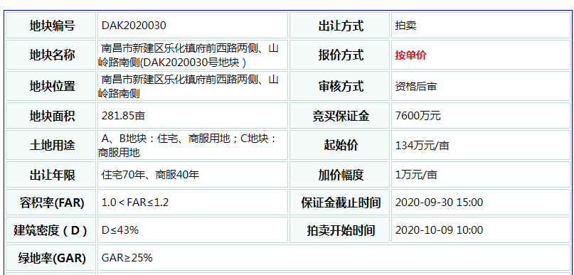 南昌2020上半年城市g_南昌城市插画(3)