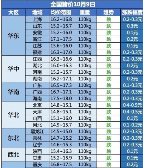 温氏|3季度暴赚100亿！“猪中茅台”又火了：1天净赚1个亿，但市值却没了近1000亿…