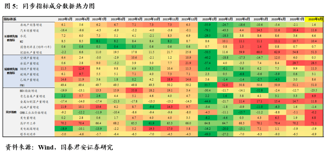 经济总量预警线