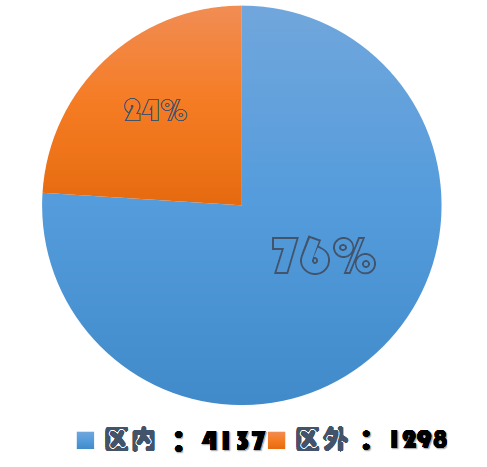 汉族1948-2020人口数_汉族人口分布地图图片