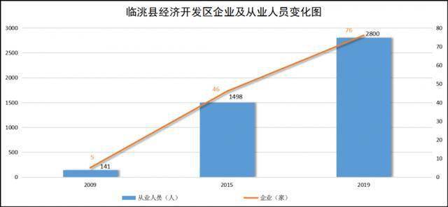 gdp每增长1%可以解决多少人就业_中国gdp增长图(3)