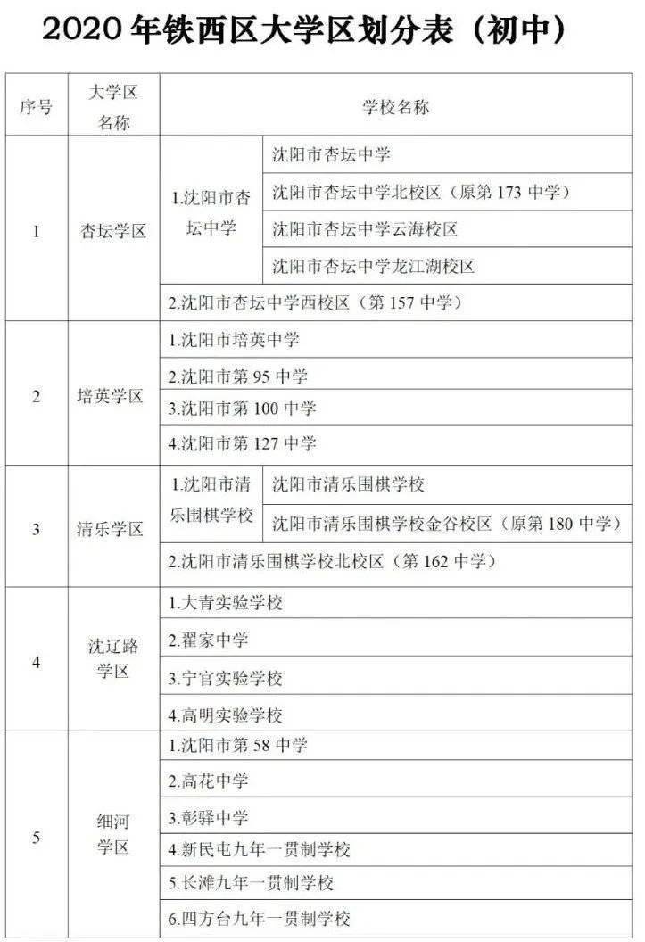 沈阳市2021年各区gdp_2021年沈阳市地铁图