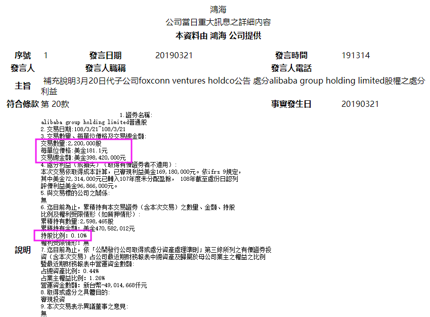 关口|突发！300美元关口，郭台铭突然卖掉阿里巴巴，释放什么信号？