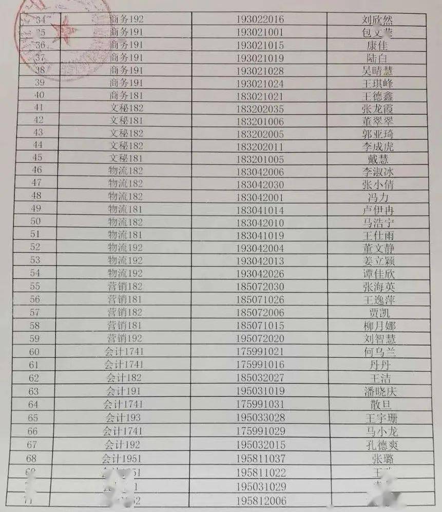 电子商务学校排名_电子商务图片