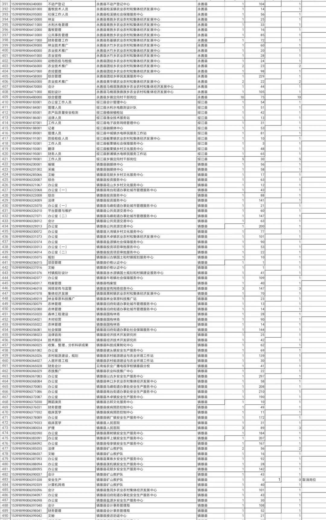 考试削减人口_考试加油图片(2)