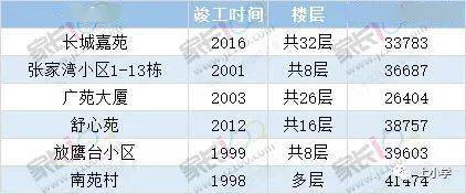 武汉小学排名一排名_2020年武汉市十大小学排名