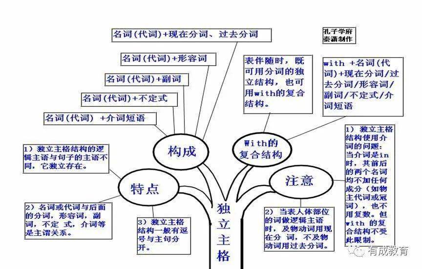 39.一般现在时