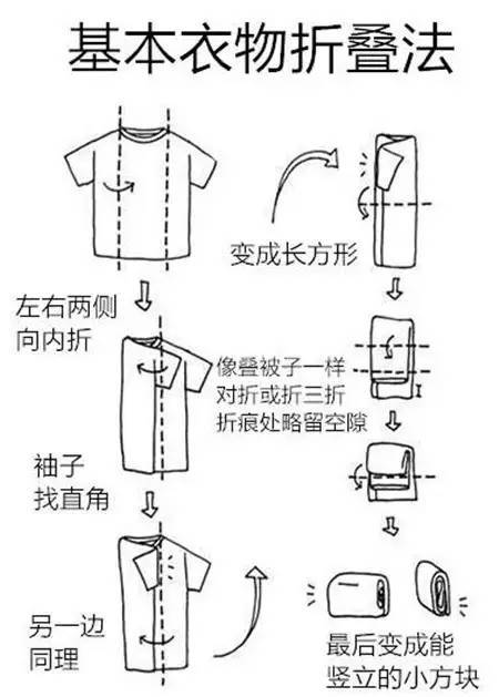 衣服|不收藏亏大了！75个生活小妙招