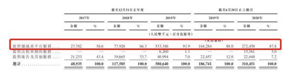 业务|嘀嗒启动IPO，凭啥抢跑国内共享出行第一股？