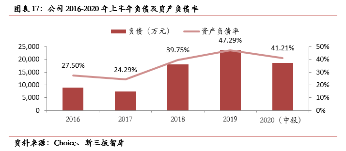 gdp通不过单位根检验怎么处理_GDP的对数通过EVIEWS的单位根检验,图像明明不平稳,检验确实0阶单整(2)