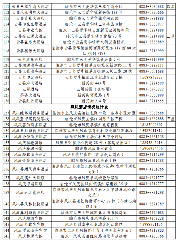 昆明人口2021总数_昆明地铁线路图2021