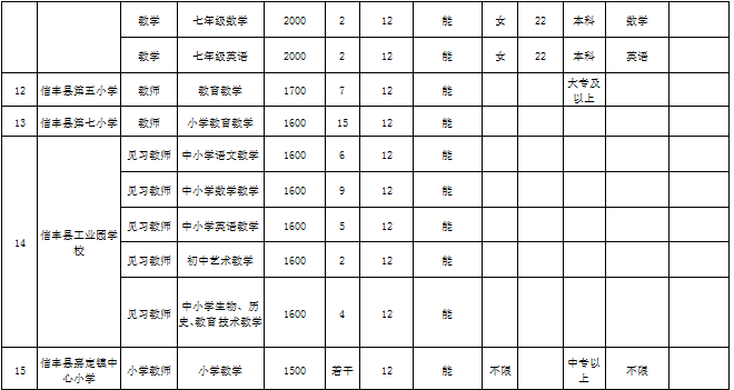 信丰多少人口_RFID应用 RFID应用方案,电子标签 智能卡 门禁考勤一卡通应用方案