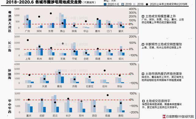 2020年半年度房地产_2020年上半年楼市总结(附下载)