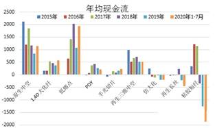 上市企业现金流策略 0df4af15ec2b4a25a57b9a3f487f7e70.jpeg