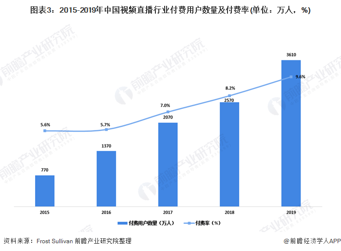 直播行业gdp什么意思_时政 今年第一季度中国GDP同比增长6.8