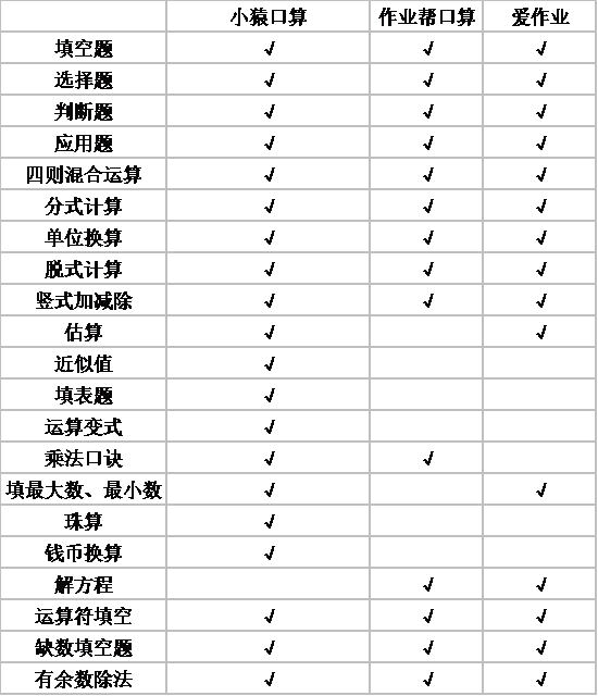 大人口算差怎么办_二年级数学,第二题先口算它们的和,再口算它们的差(2)