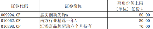 基准|600亿蚂蚁配售基金刚卖完，节后新基金发行大战就来了！这些有望成爆款